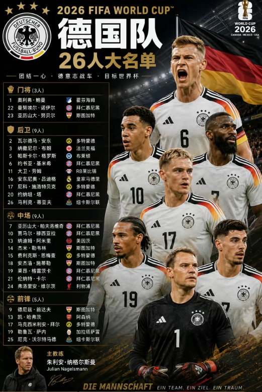 德国队2026世界杯26人名单解析：穆西亚拉领衔，诺伊尔回归大名单